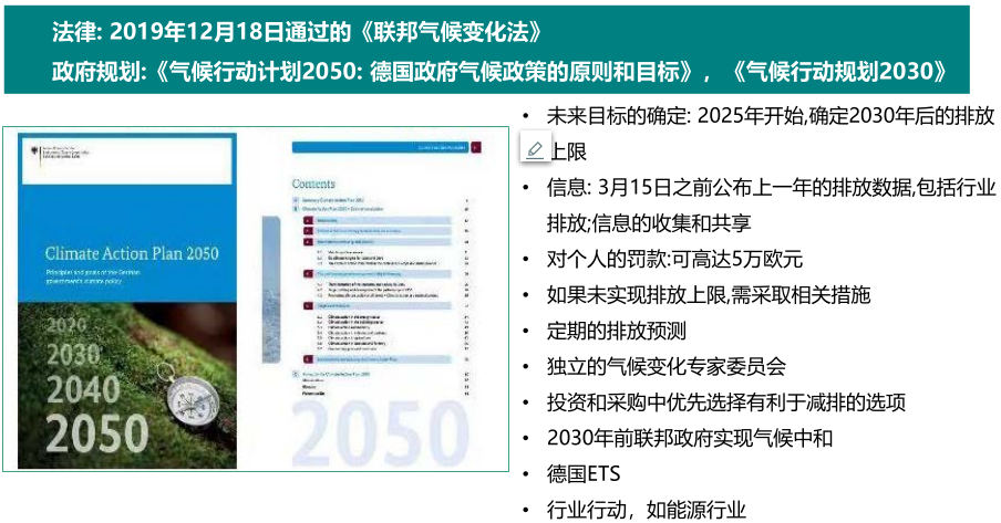 如何实现“3060双碳目标”国际社会的经验与启示（二）