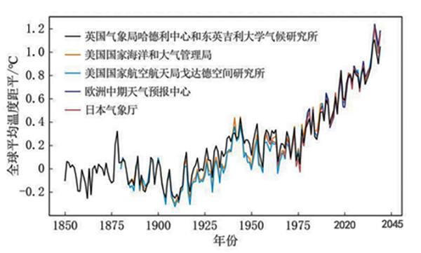 如何减少碳排放？实现“碳中和”“碳达峰”双碳目标