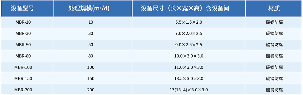 设备选型表