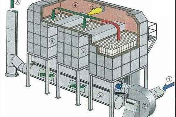 RTO装置运行安全优化14条建议