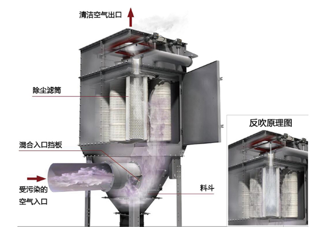 登录入口流程原理图