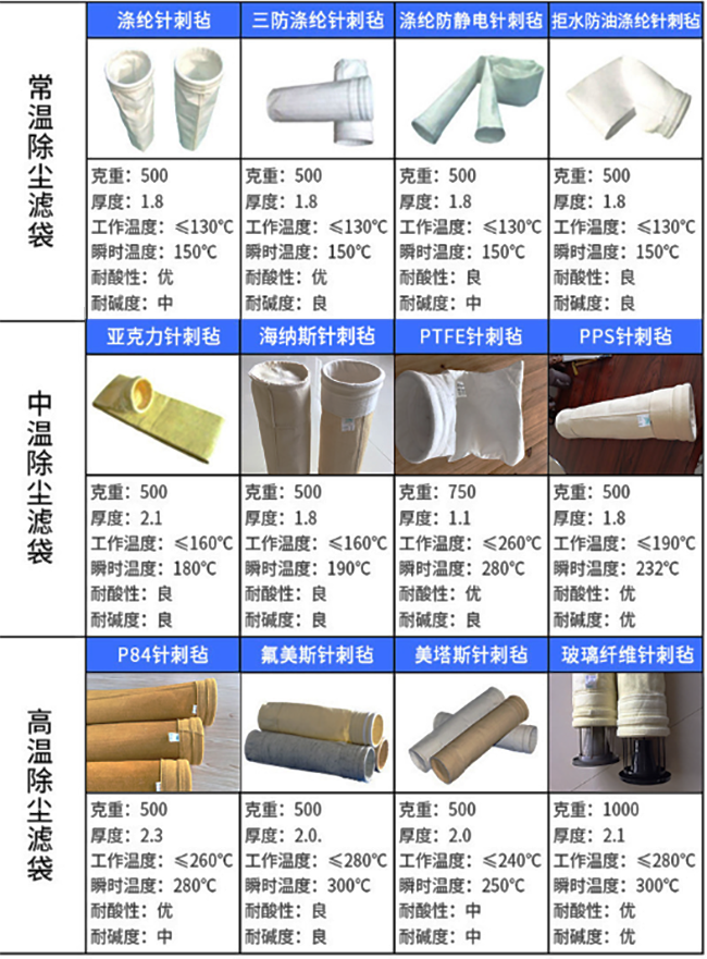 除尘布袋的分类