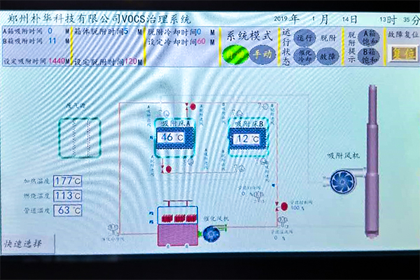 RCO催化燃烧设备全自动化PLC控制