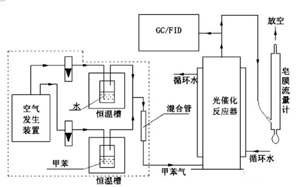 怎么治理VOCs？治理技术有哪些