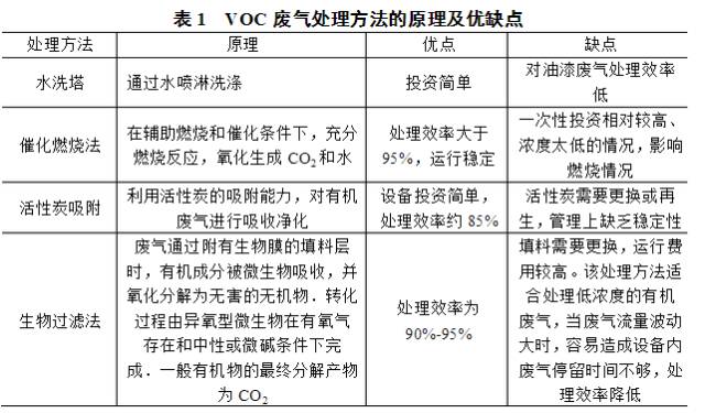 家具行业环保问题：废气、废水、固废防治