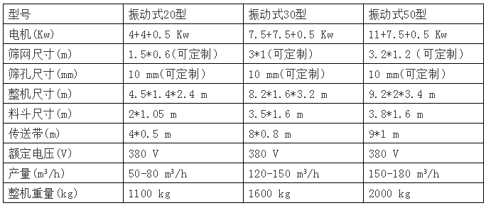 筛沙设备-震动筛沙机试机运行成功