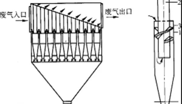 多管除尘器