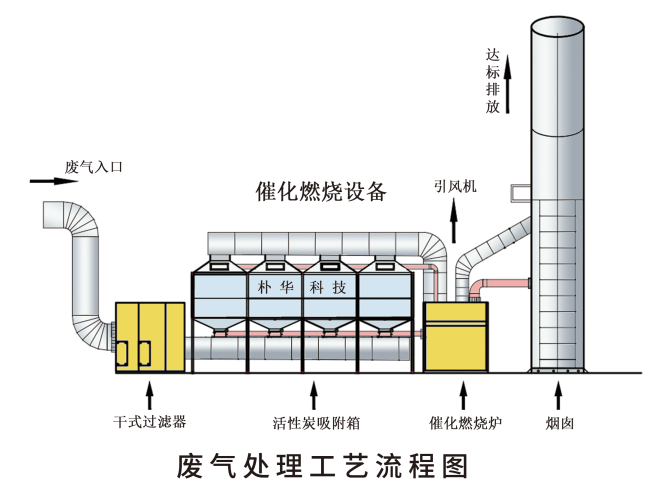 [废气处理方案]喷漆有机废气处理