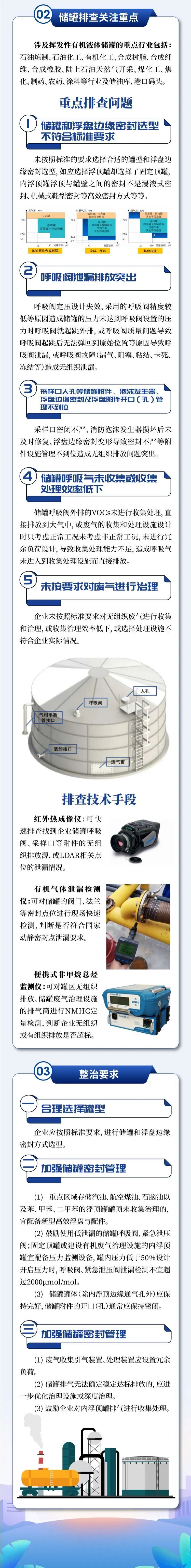 储罐VOCs治理如何排查?有哪些需收集的泄漏?该如何进行治理?