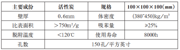 活性炭吸附脱附+催化燃烧设备活性炭箱的选型